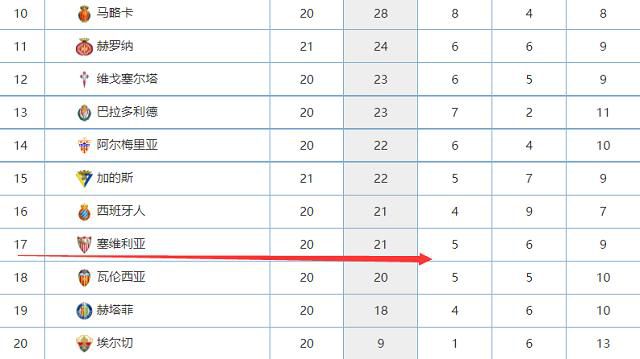 2、批准选举日程表和候选人提交文本模板，西甲代表大会的每个正式成员只能支持一位候选人。